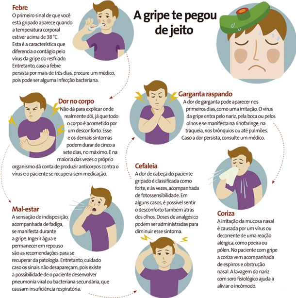 Gripes e resfriados – ObservaPed