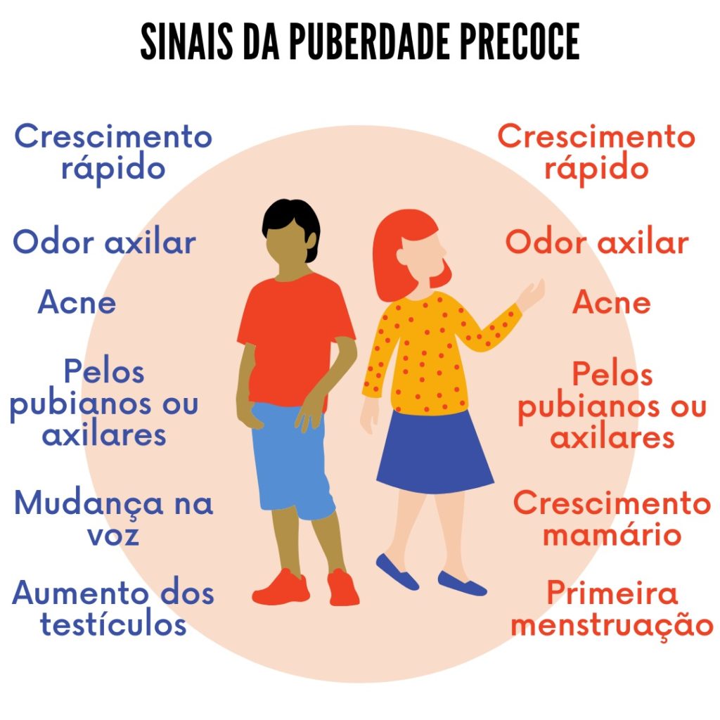 puberdade  Puberdade Precoce – ObservaPed