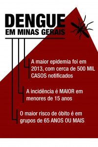 Infográfico_dengue