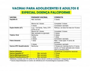 CALENDARIO-DE-VACINAS-2016-Doenca-Falciforme-2-01-381x300