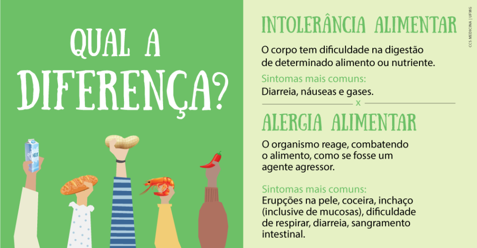 Entenda a diferença entre intolerância e alergia alimentar Faculdade de Medicina da UFMG