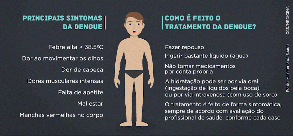 Conheça sete mitos e verdades sobre a dengue e o Aedes aegypti - Faculdade de Medicina da UFMG Conheça sete mitos e verdades sobre a dengue e o Aedes aegypti - Faculdade de Medicina da UFMG