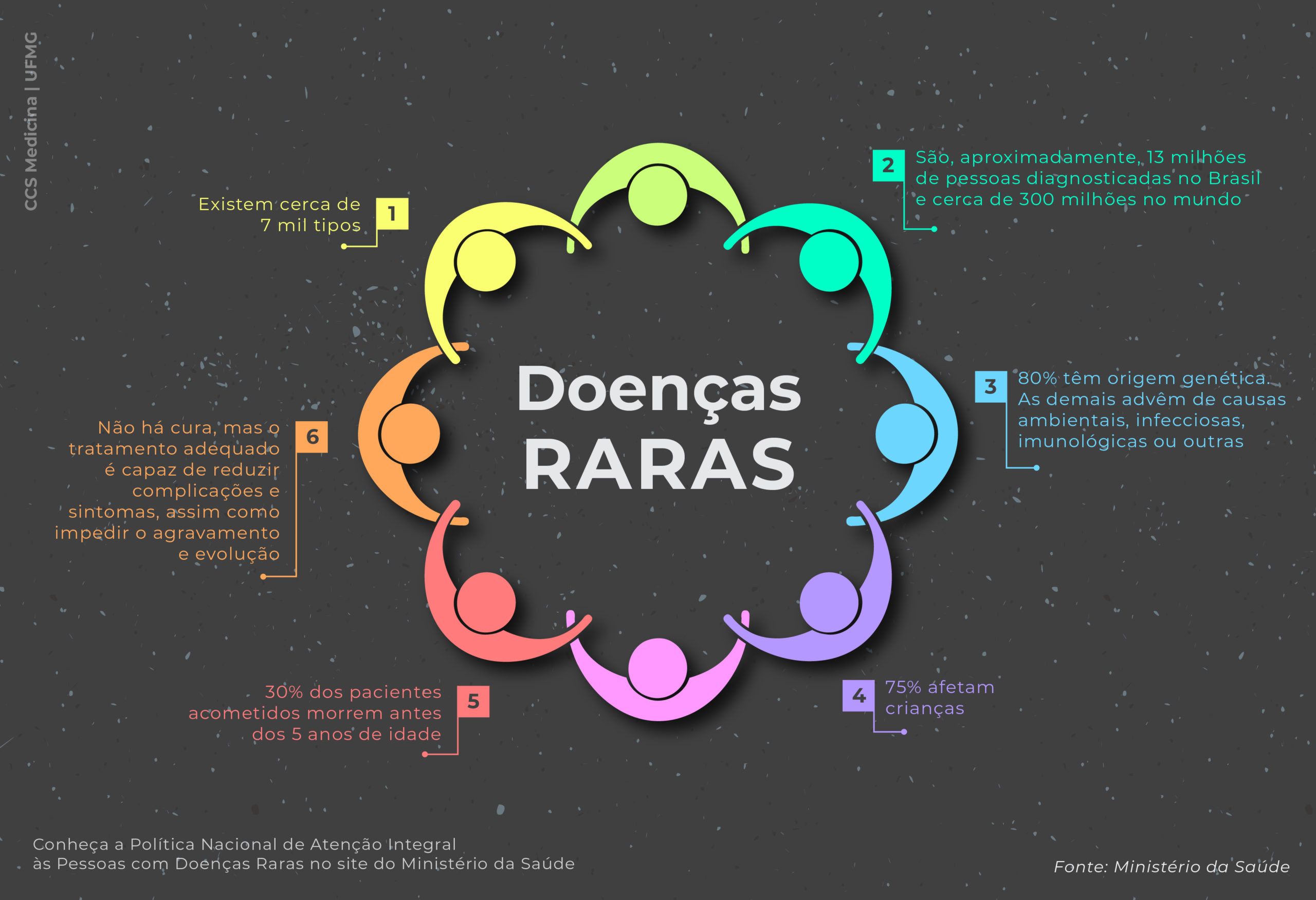 Conheça os brasileiros que vivem com doenças raras