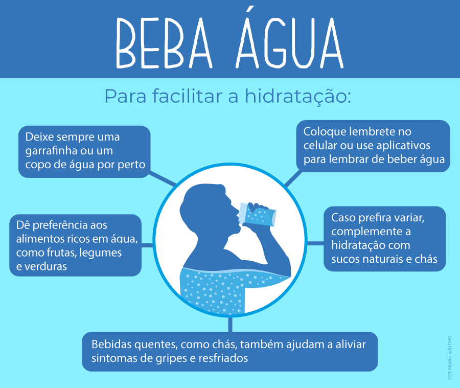 Porque beber água é importante para a saúde? – Ae Blog