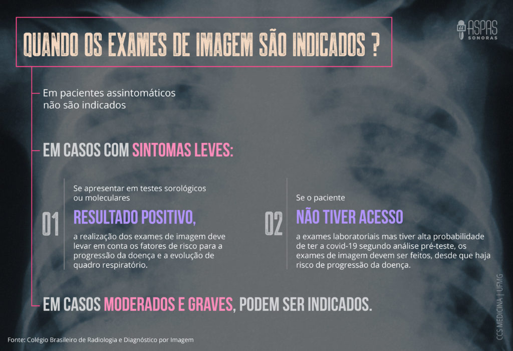 Quando os exames de imagem são indicados?
Em pacientes assintomáticos não são indicados
Em casos com sintomas leves:
01 - Se apresentar em testes sorológicos ou moleculares resultado positivo, a realização dos exames de imagem deve levar em conta os fatores de risco para a progressão da doença e a evolução do quadro respiratório.
02 - Se o paciente não tiver acesso a exames laboratoriais mas tiver alta probabilidade de ter a covid-19 segundo análise pré-teste, os exames de imagem devem ser feitos, desde que haja risco de progressão da doença.
Em casos moderados e graves, podem ser indicados.
Fonte: Colégio Brasileiro de Radiologia e Diagnóstico por Imagem