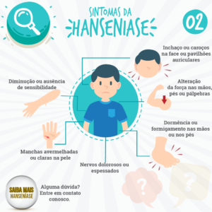 Pandemia impõe novas barreiras para diagnóstico precoce da hanseníase ...